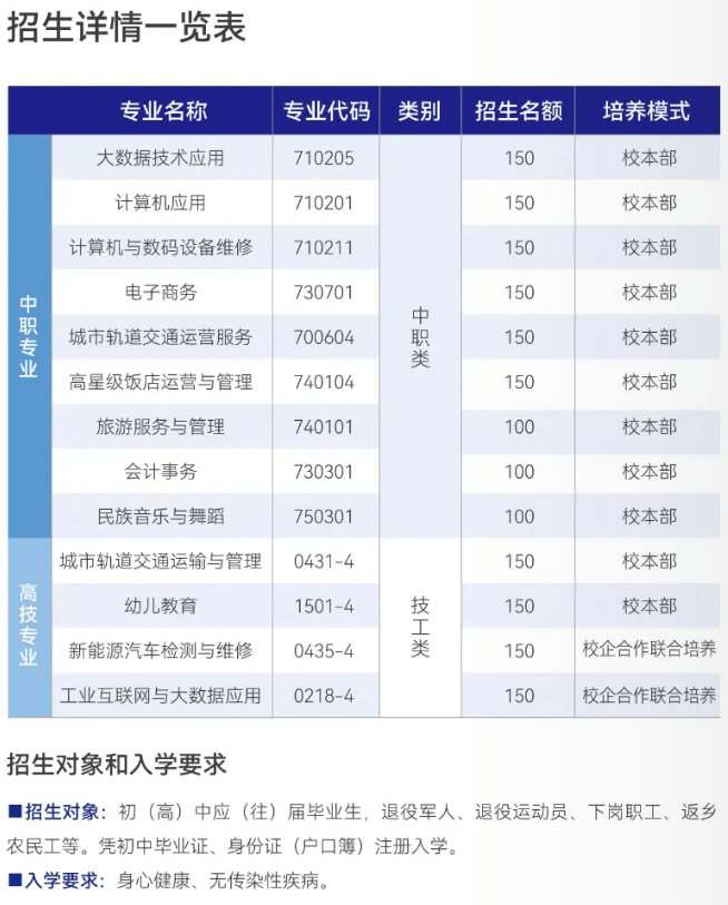 杏耀手机网页登录入口-（杏耀您的梦想）从这里开始实现！（中职部）招生详情一览表.png