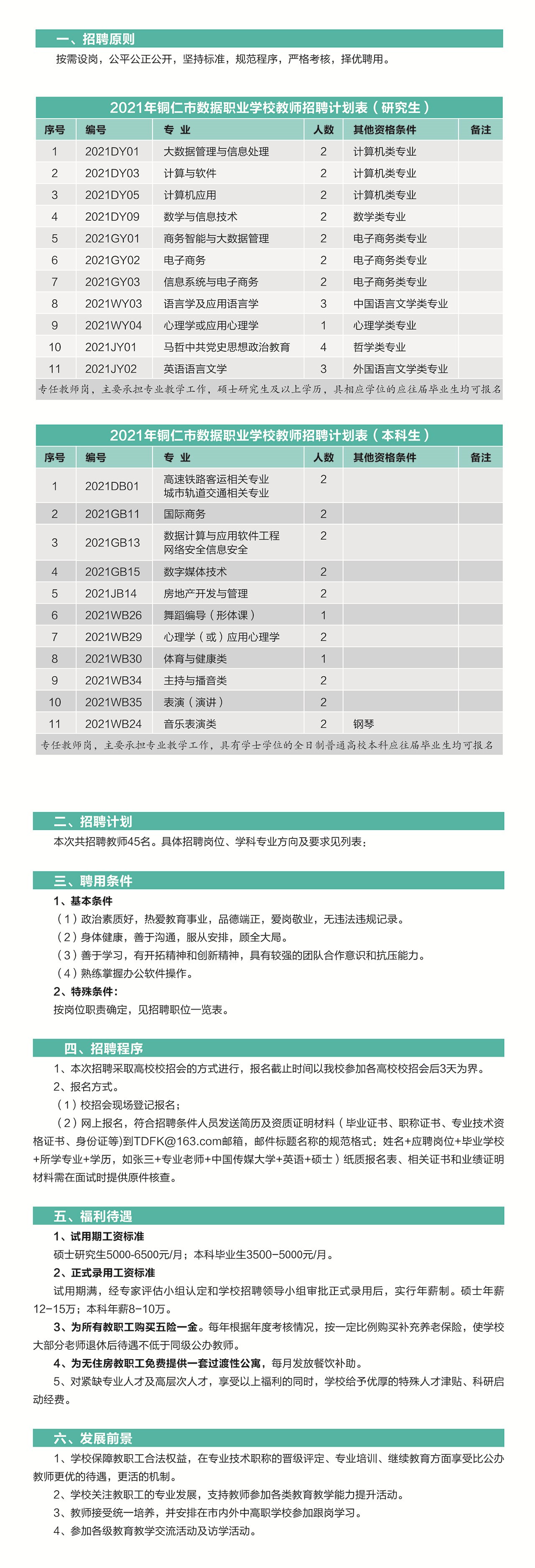 铜仁市数据职业杏耀2021年教师招聘简章（2）