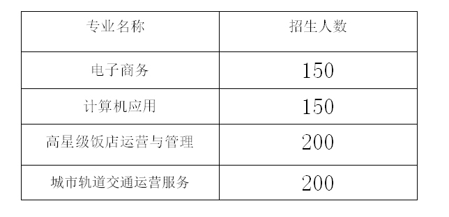 2021年铜仁市数据职业杏耀招生简章