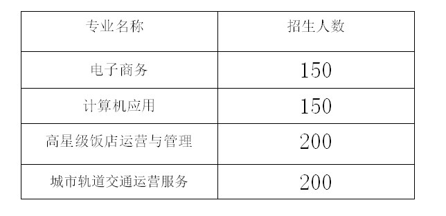 2021年铜仁市数据职业杏耀招生简章