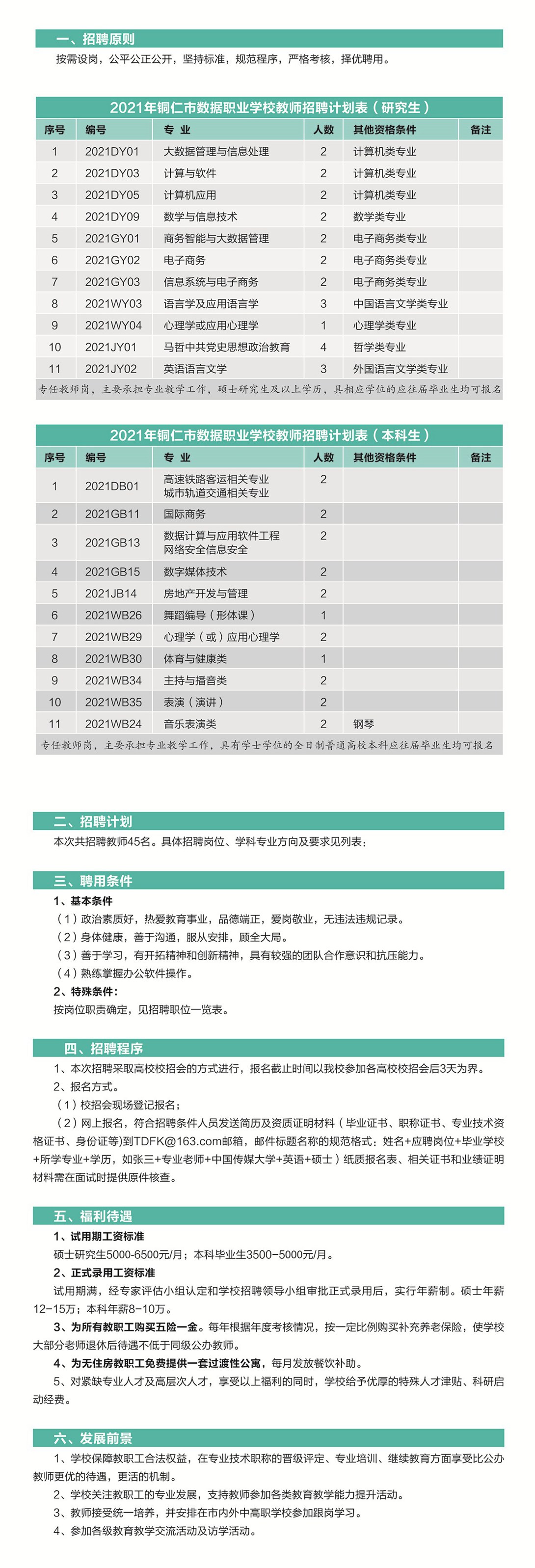 铜仁市数据职业杏耀2021年教师招聘简章（2）